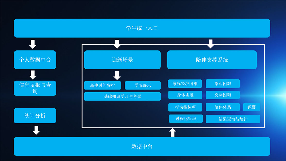 走班排课系统