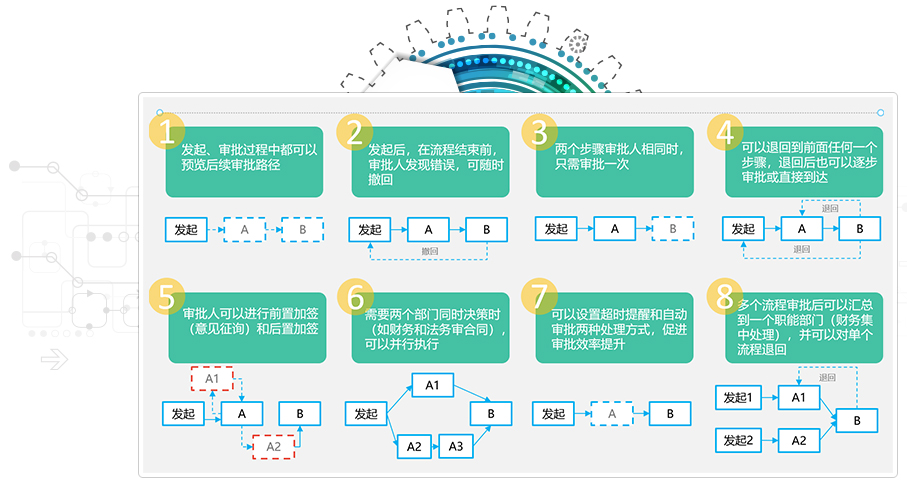 学生一站式办事大厅