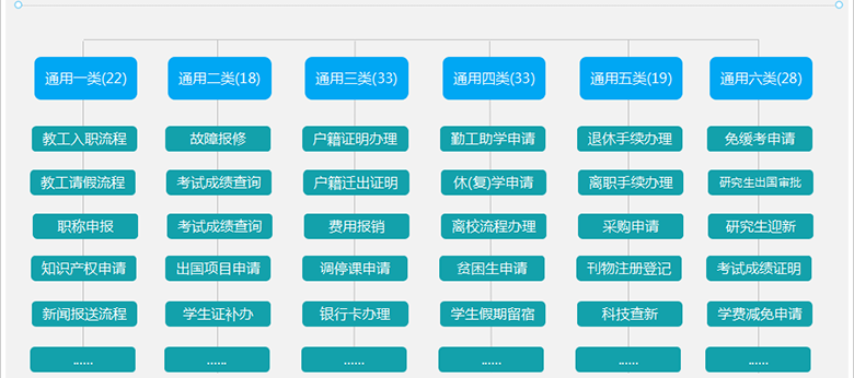 师生事务大厅