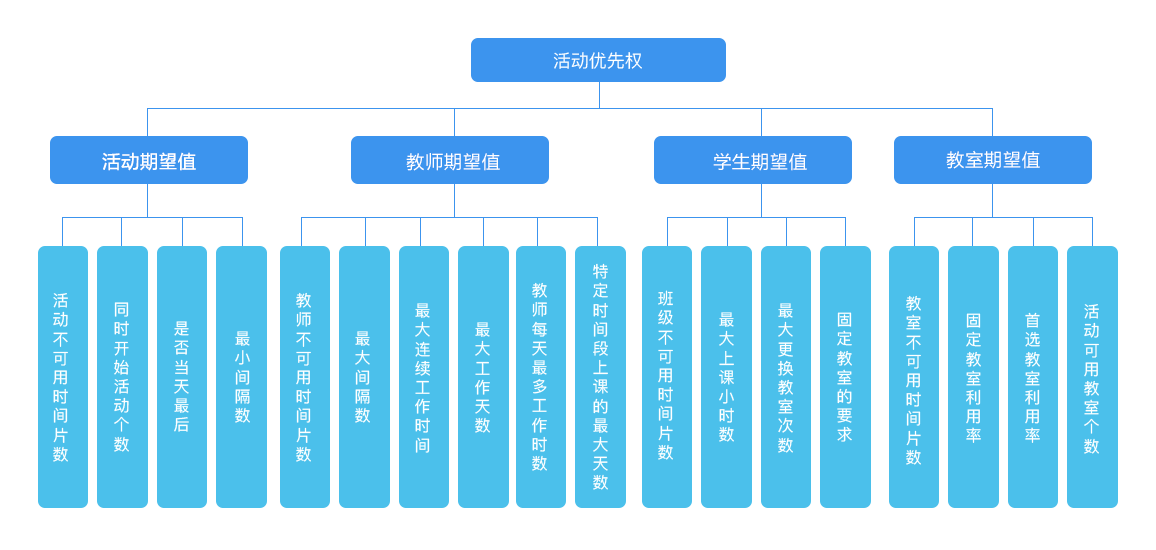 开源排课软件
