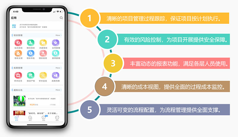 科研管理系统